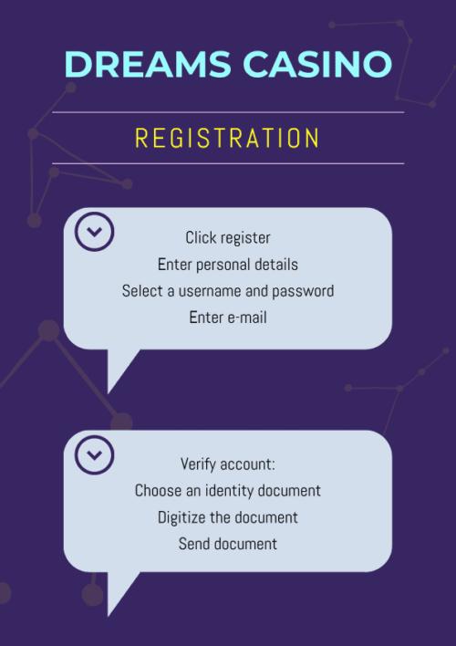 Dreams Casino login: full online casino sign up guide - Dreams Casino